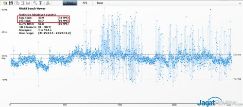 Seberapa Kuat PC Anda untuk GTA V? Jalankan Benchmark ini! 5 6600K_Fraps