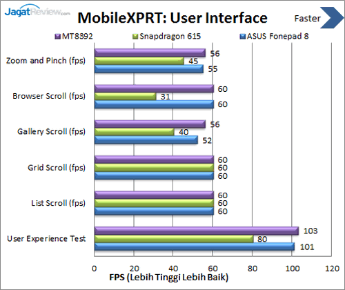 Review ASUS FonePad 8: Tablet Android BayTrail Dual SIM Kencang 11 ASUS Fonepad 8 - Benchmark MobileXPRT User Interface
