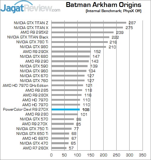 Review PowerColor DEVIL R9 270X: Curacao XT Terkencang dengan Tampilan Menarik! 1 BAO OFF