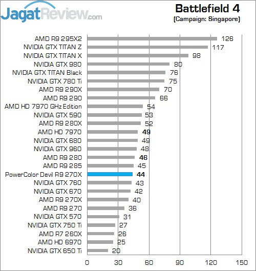 Review PowerColor DEVIL R9 270X: Curacao XT Terkencang dengan Tampilan Menarik! 2 BF 4