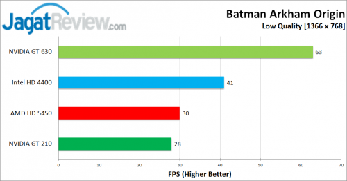 Batman 768 Fixx