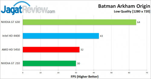 Batman Fix 720