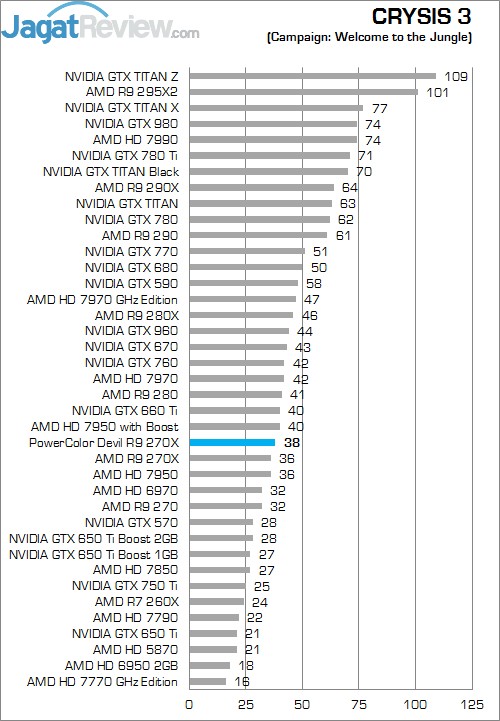 Review PowerColor DEVIL R9 270X: Curacao XT Terkencang dengan Tampilan Menarik! 5 C3