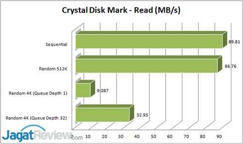 Review NetGear RN314: NAS SMB dengan Opsi Ekspansi Luas 2 CDM - Read