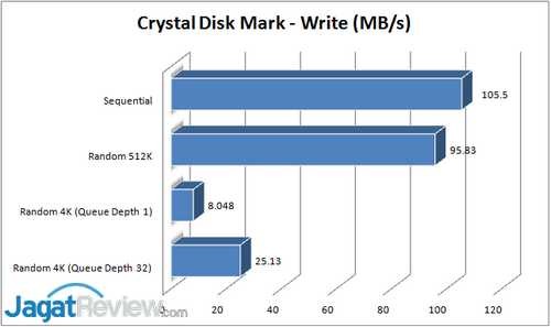 Review NetGear RN314: NAS SMB dengan Opsi Ekspansi Luas 3 CDM - Write