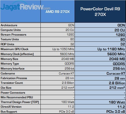 Review PowerColor DEVIL R9 270X: Curacao XT Terkencang dengan Tampilan Menarik! 6 Cepek