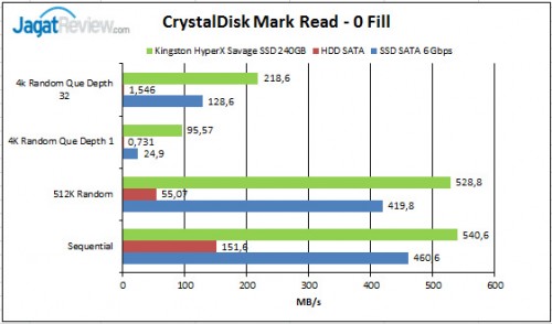 CrystalDisk-Mark-Read-0-Fil