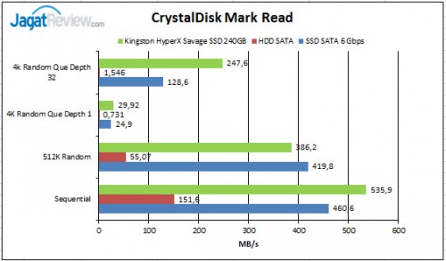 CrystalDisk-Mark-Read_01