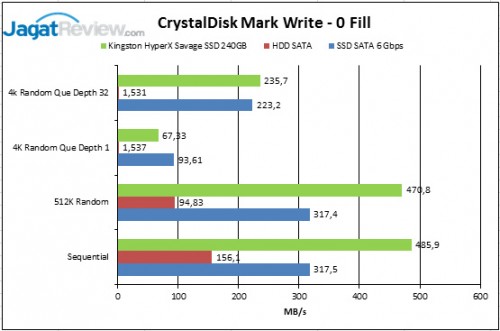 CrystalDisk-Mark-Write-0-Fi
