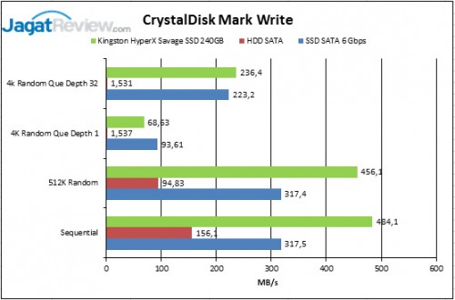 CrystalDisk-Mark-Write_01