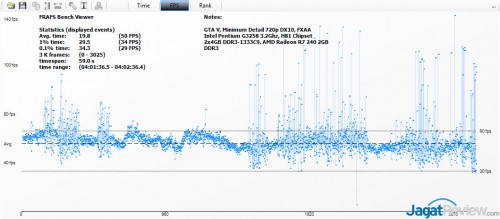 G3258_Tests