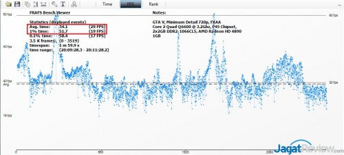 GTAV_performance_Q6600_OCed