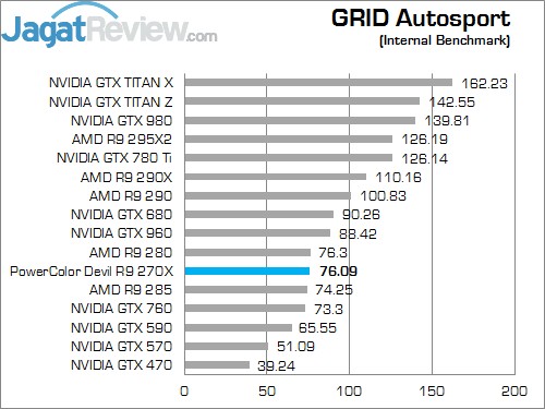 Review PowerColor DEVIL R9 270X: Curacao XT Terkencang dengan Tampilan Menarik! 4 Grid Autosport