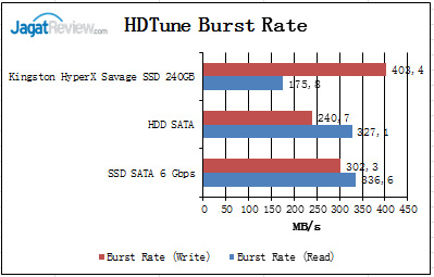 HDTune-Burst-Rate_01