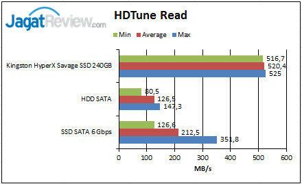 HDTune-Read_01