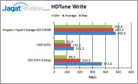 HDTune-Write_01