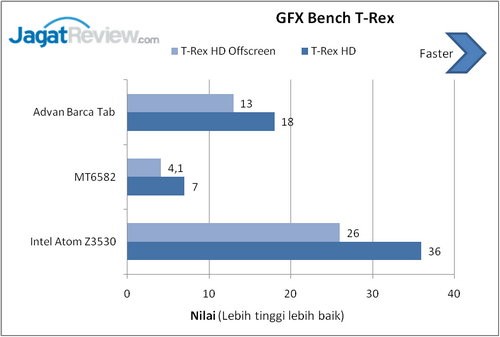 Hasil Benchmark Advan Barca Tab (10)
