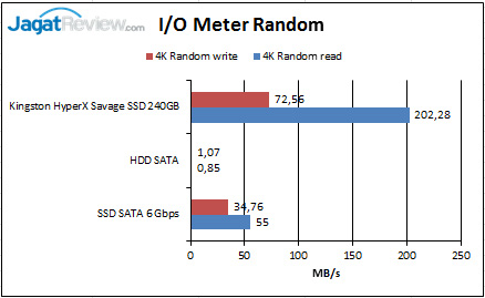 IO-Meter-Random_01