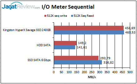 IO-Meter-Sequential_01