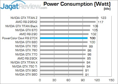 Review PowerColor DEVIL R9 270X: Curacao XT Terkencang dengan Tampilan Menarik! 5 Idle