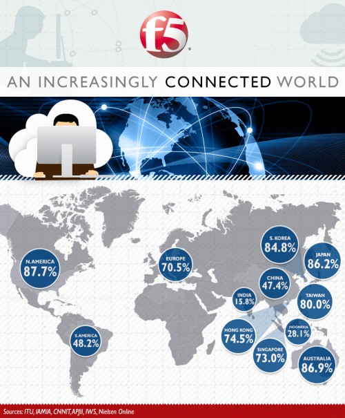 5 networks. 5 networks
