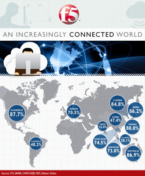 Адрес сети интернет 5 букв. F5 Networks logo. Тест социальные сети и интернет в России с ответами.