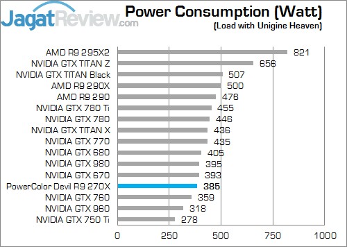 Review PowerColor DEVIL R9 270X: Curacao XT Terkencang dengan Tampilan Menarik! 6 Load