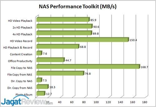 Review NetGear RN102: NAS Rumahan Mungil 4 NASPT