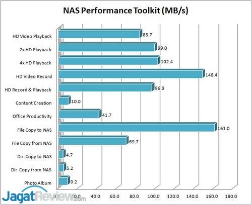 Review NetGear RN314: NAS SMB dengan Opsi Ekspansi Luas 4 NASPT