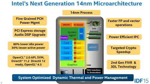 NextGen14nm