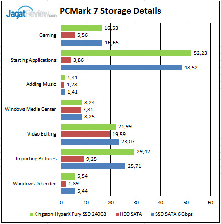 PCMark-7-Storage-Details_02