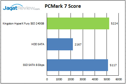 PCMark-7_02