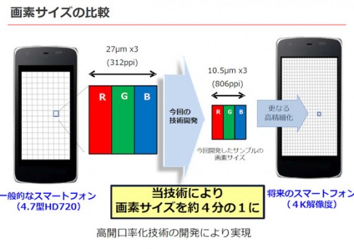 Sharp Mulai Produksi Panel Display 4K untuk Smartphone Tahun Depan 2 Sharp-5.5-4k-806ppi-2