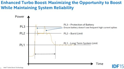 Turbo2