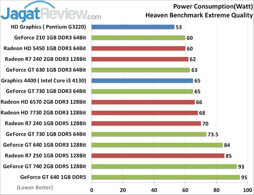 13 Vga Gaming Murah Jagat Review 13 Vga Gaming Murah Jagat Review
