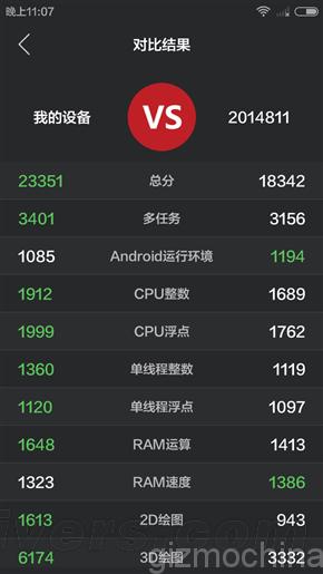 Bagaimanakah Kinerja Xiaomi Redmi 2A? 3 Xiaomi Redmi 2A - Antutu vs REdmi 2