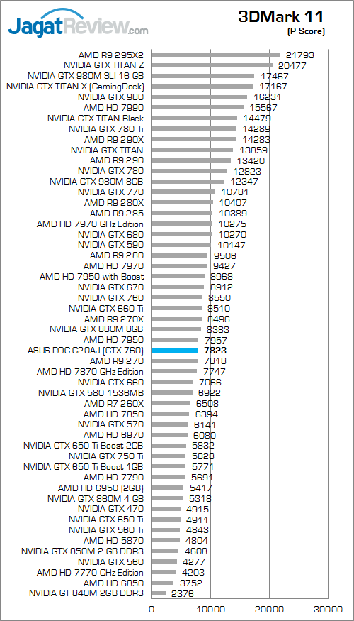 asus rog g20aj 3dmark 11 a