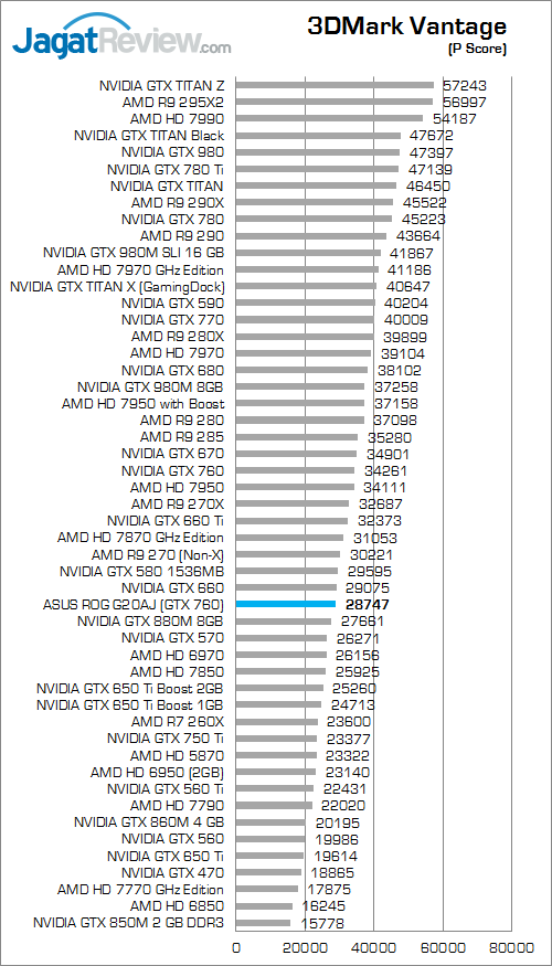 asus rog g20aj 3dmark vantage a
