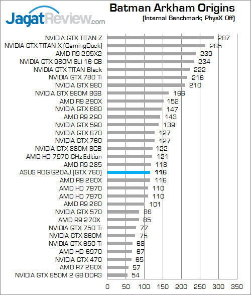 asus rog g20aj batman arkham origins 01