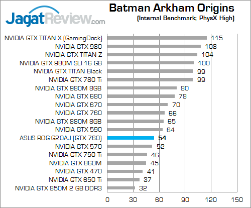 asus rog g20aj batman arkham origins b