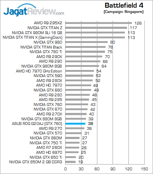 asus rog g20aj battlefield 4