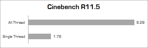 asus rog g20aj cinebench r115 fix