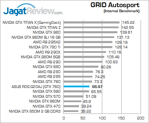asus rog g20aj grid autosport
