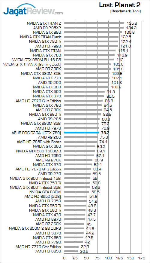 asus rog g20aj lost planet 2