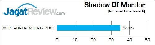 asus rog g20aj shadow of mordor