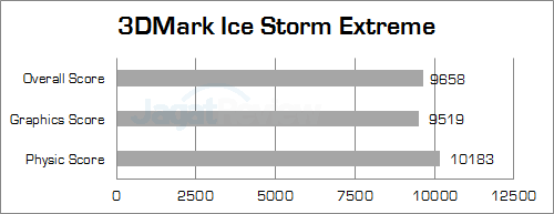 ecs liva x 3dmark ice storm extreme