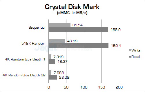 ecs liva x crystal disk mark fix