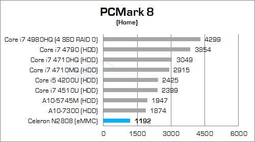 ecs liva x pcmark8 home