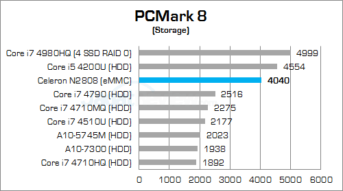 ecs liva x pcmark8 storage