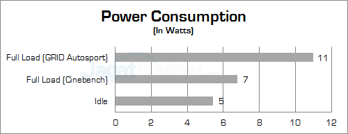 ecs liva x power